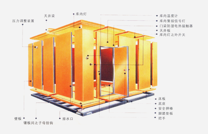 节能冷库专家,长沙冷库,冷库安装,保鲜库安装,冷库价格